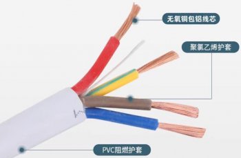 一看秒懂電纜型號表示及意義